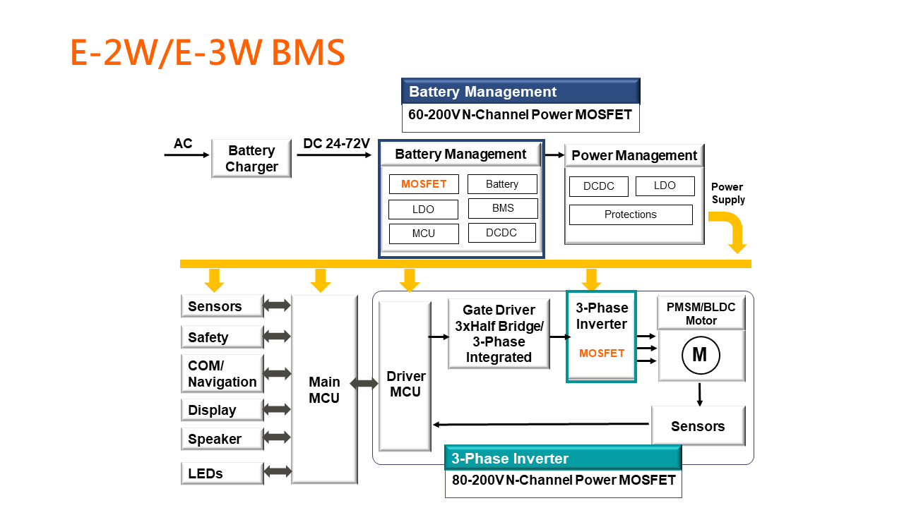 E2W_BlockDiagram_240503 E2W_BlockDiagram_240503