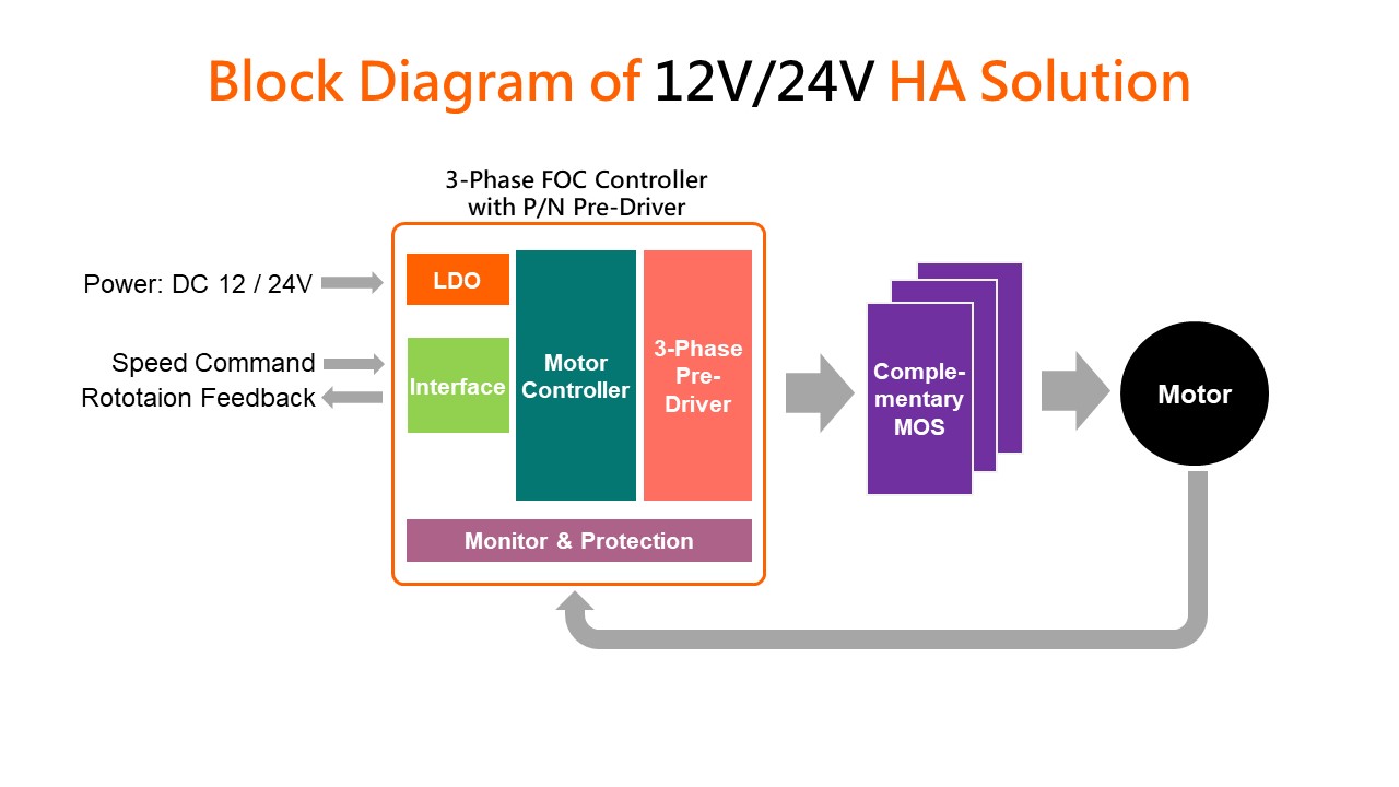 HA-12V HA-12V