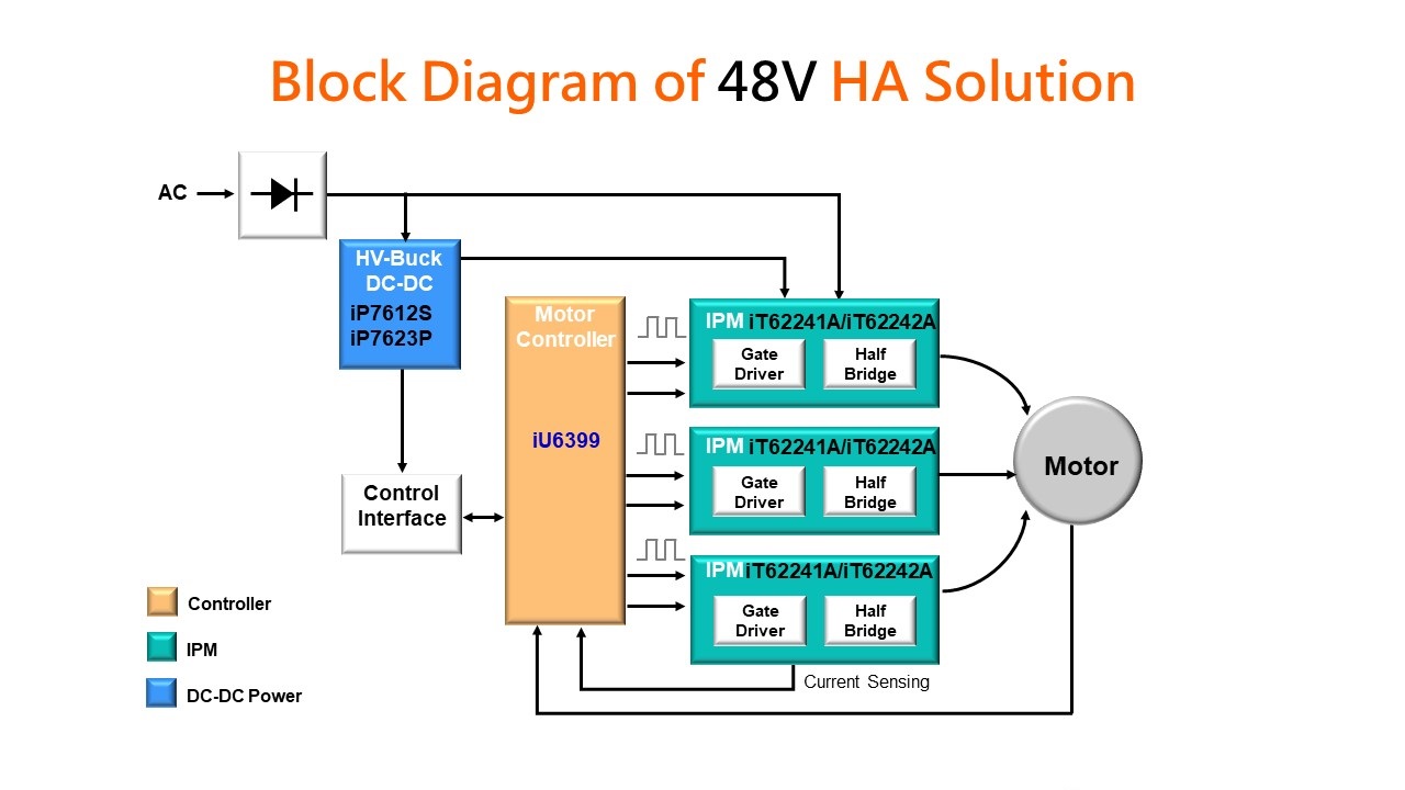 HA-48V HA-48V