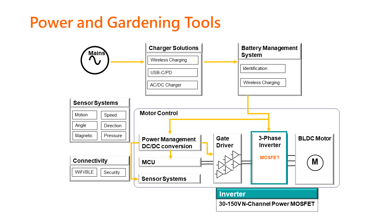 PowerTool_BlockDiagram_240503 PowerTool_BlockDiagram_240503