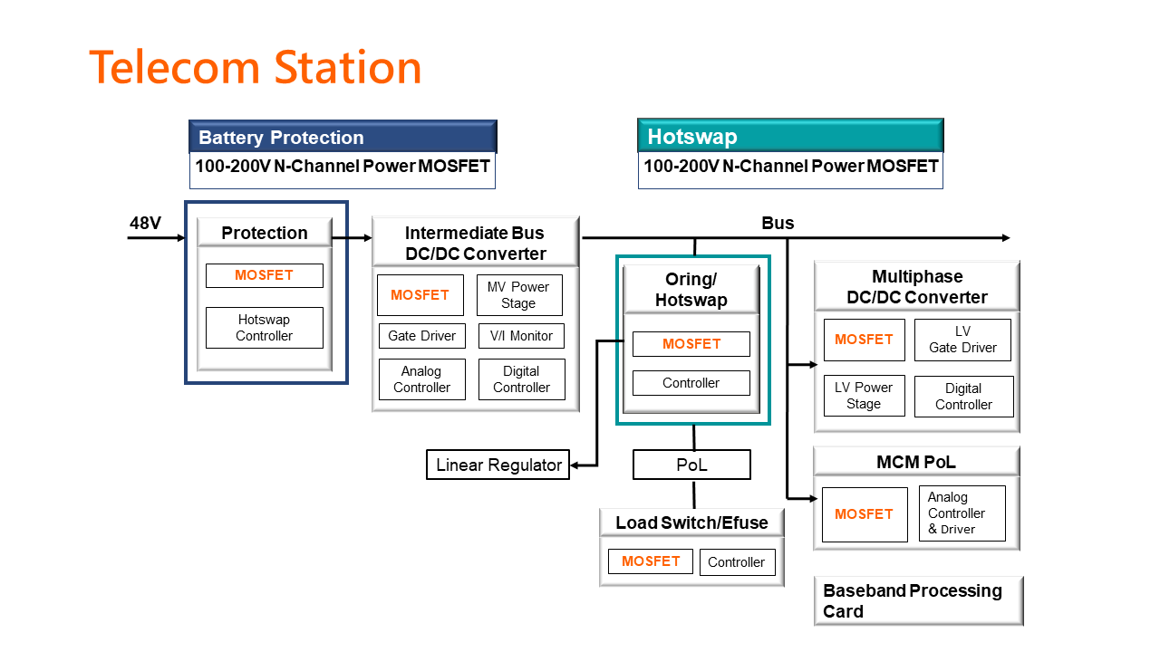 TelecomStation_BlockDiagram_240503 TelecomStation_BlockDiagram_240503